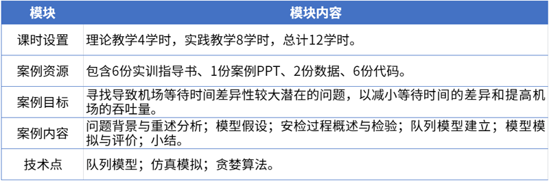 3基于排队模型的机场安检系统优化案例内容.png